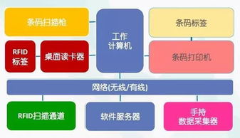 车辆仓储管理服务方案范文—仓库未来三年规划方案怎么写？