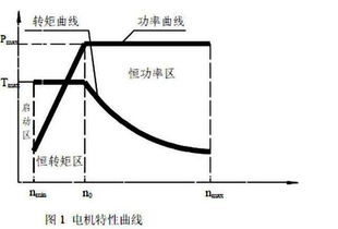 曲线光滑定义及光滑性条件用途解析