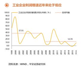 实体经济投资回报率大概是多少