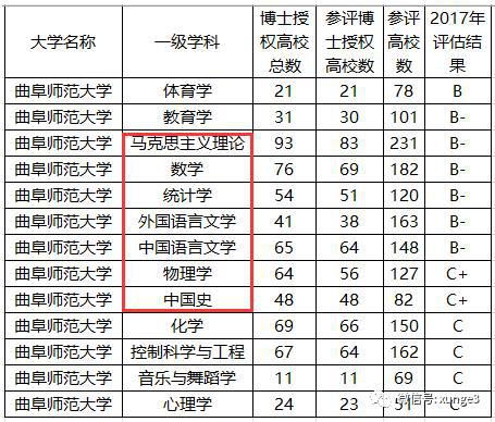 这所大学是一所双非二本院校,考研率却超过很多211大学