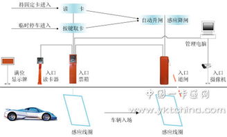 停车收费管理解决方案 (地下停车场智能化方案怎么写)