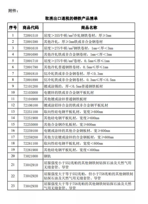 创孵猫 注意 8月起,取消部分钢铁产品出口退税