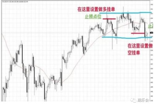 怎么看股票支撑价位和阻力价位？？