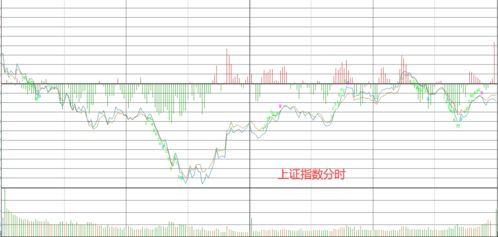 在同花顺的上证指数上成交明细上  成交和现手是什么???