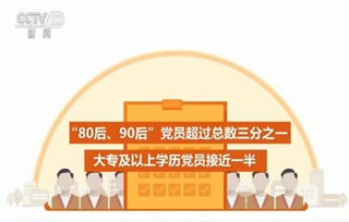 2018年中国共产党党内统计公报 中国共产党党员总量突破9000万 