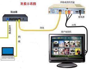 网络机顶盒里设置中的线上线下是什么意思