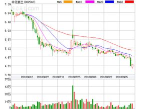 有人知道002542中化岩土总是跌跌不休的原因吗