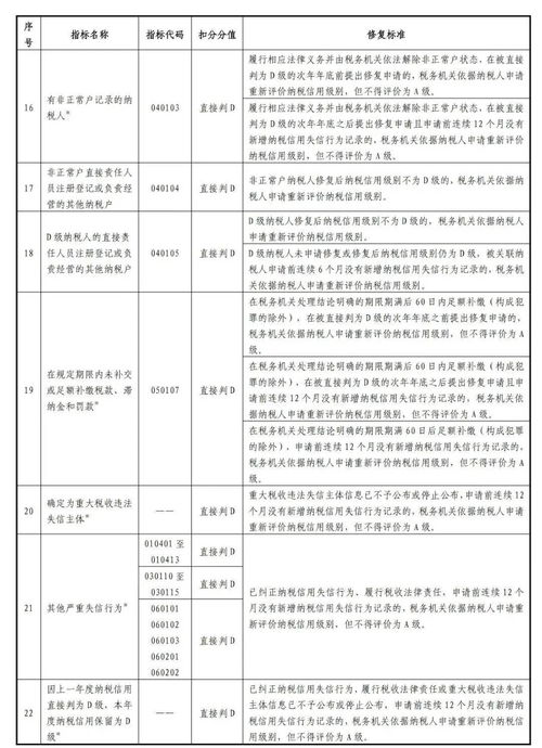 每年的纳税信用评价结果什么时候公布