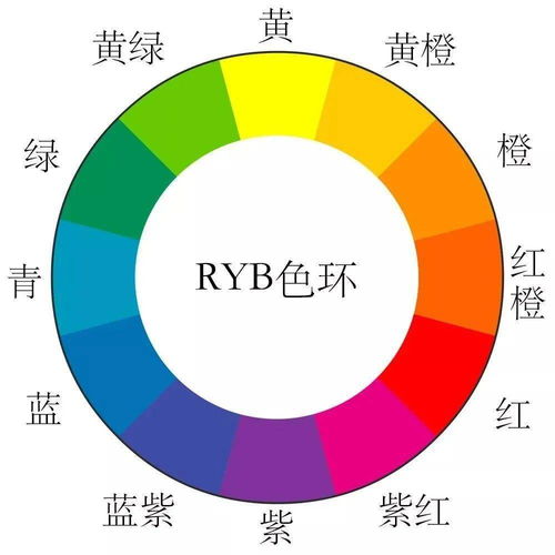 一篇文章,教会你手机Lightroom后期修图