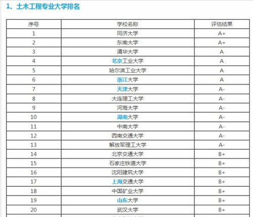 浙江大学全国排名第几