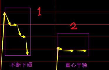 股市怎样知道各个板块的龙头是哪一个