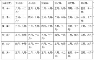 男属牛85年11月29日 女属兔87年3月20日 2015年什么时候结婚好