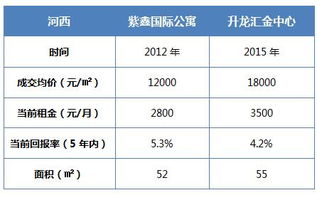 投资300快，日回报率20，一年7200，这个投资回报率怎么计算？