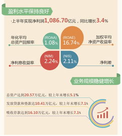 农业银行已经有了半年报了，什么时候可以分红