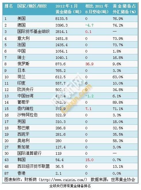 持有黄金储备与维护本国主权有什么联系？