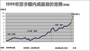 油价上涨了，石油工司的股票是不是也涨了，望详谈