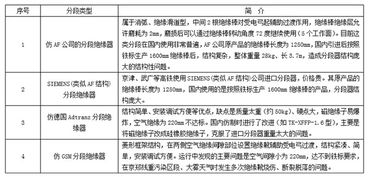 毕业论文,课题,故障分析,接触