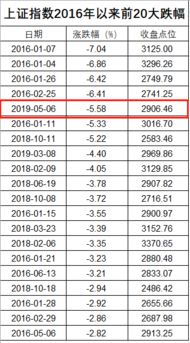 30个跌停是什么价格