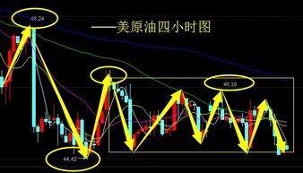 跌势中如何确定高点做空？