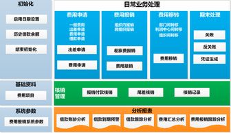 资金管理到底有几种模式？