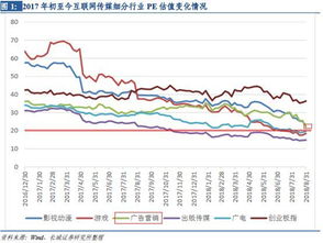 长城证券4条均线如何变成5条均线