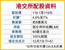 配股多长时间到账