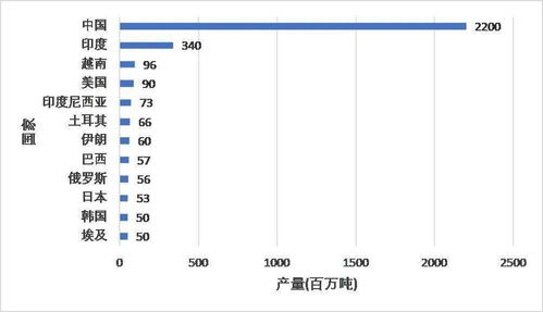 麻烦告诉我，2022年的电价调整了哪些费用？