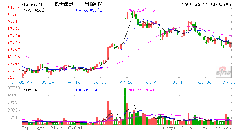 西山煤电的股权登记日是哪天