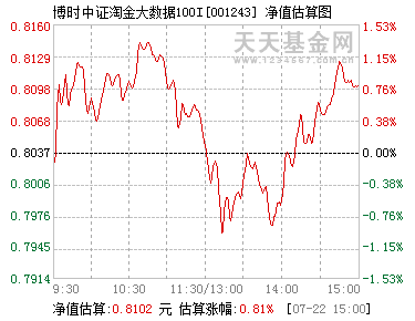 中欧中小盘166006的净值是多少