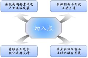 项目落地的切入点或突破口是怎么解决的？有什么创新点？