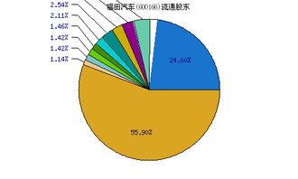 600166怎样啊