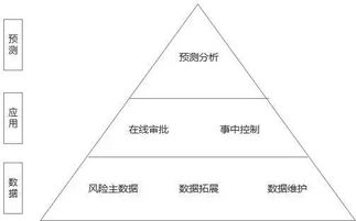 供应链金融风控系统搭建方案