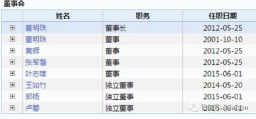 为什么募集股本超过需要量会影响股东权益