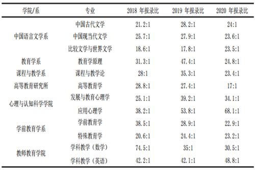 考公务员40比1上岸概率 (公务员考试40比1)