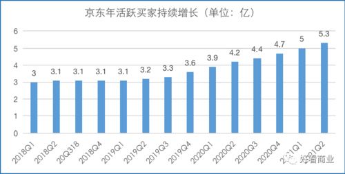 我看网上说京东是一直在亏损的，那么他到底怎么还能在竞争中活下来并且还赴美上市了呢？