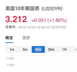 富时a50期指怎么买跌买涨？怎么操作