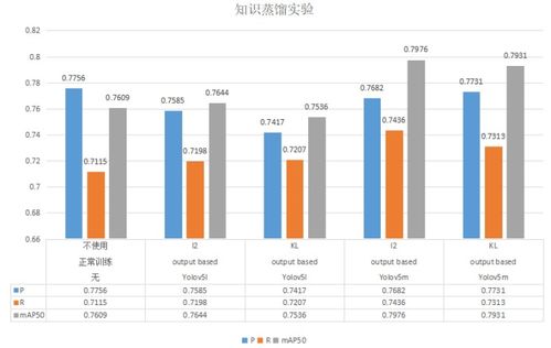 查重工具深度对比：从算法到用户体验