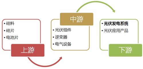 太阳休眠的意思解释词语,太阳能off和on区别？