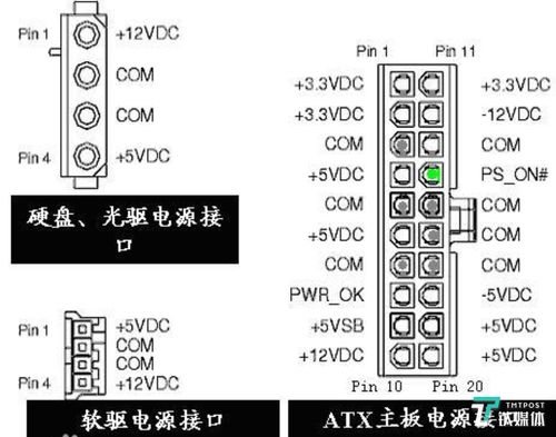 是ATX电源的问题，，但不知道怎么修？！！