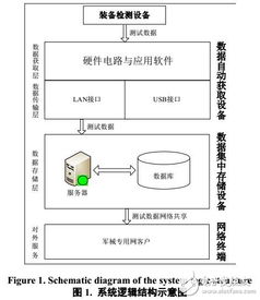 电子测量技术论文查重：如何避免学术不端行为