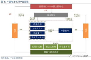 哪个公司在互联网金融领域属于行业头部企业啊？