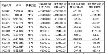 请问一个公司盈利20年才能回本的公司这样的上巿公司的股票值得买吗？