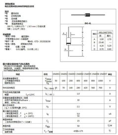 论文技术参数是什么意思