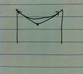 两线之间的张力是什么意思 举例解释 