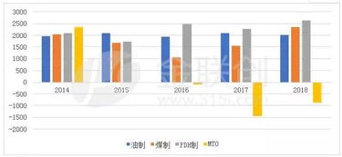 环己酮生产技术及其工艺路线分析