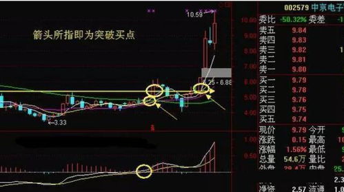 7.97块钱买了600221，1000股，现在跌到6.65了，那要补多少仓才能把成本价降到6.65左右这个价位