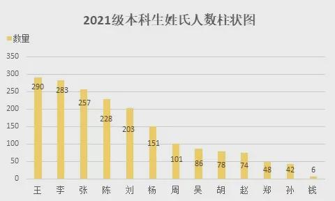 湖北文理学院2021新生大数据出炉,4161名新生 男女比是多少