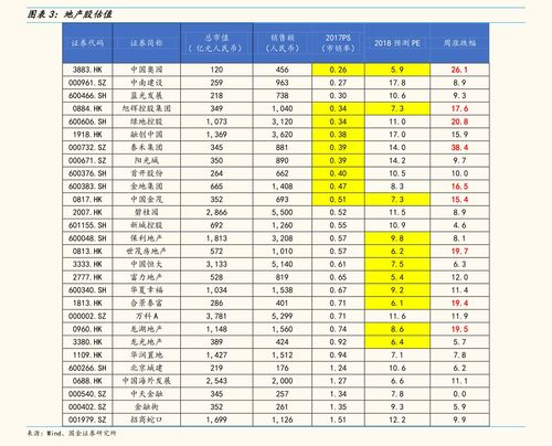 现在黄金价格是多少