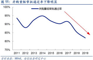 并购重组政策对刚重组完的股票是利空还是利多