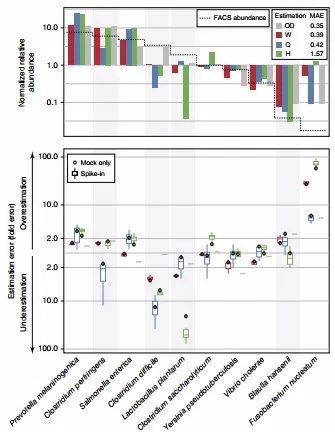 Nature 不同提取方法对实验样本DNA的影响 